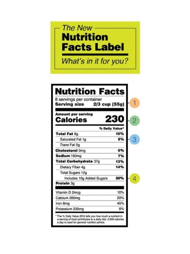 US Nutrition Facts Label